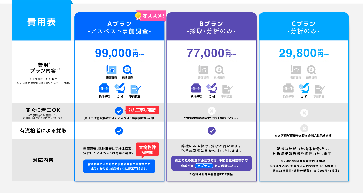 価格表