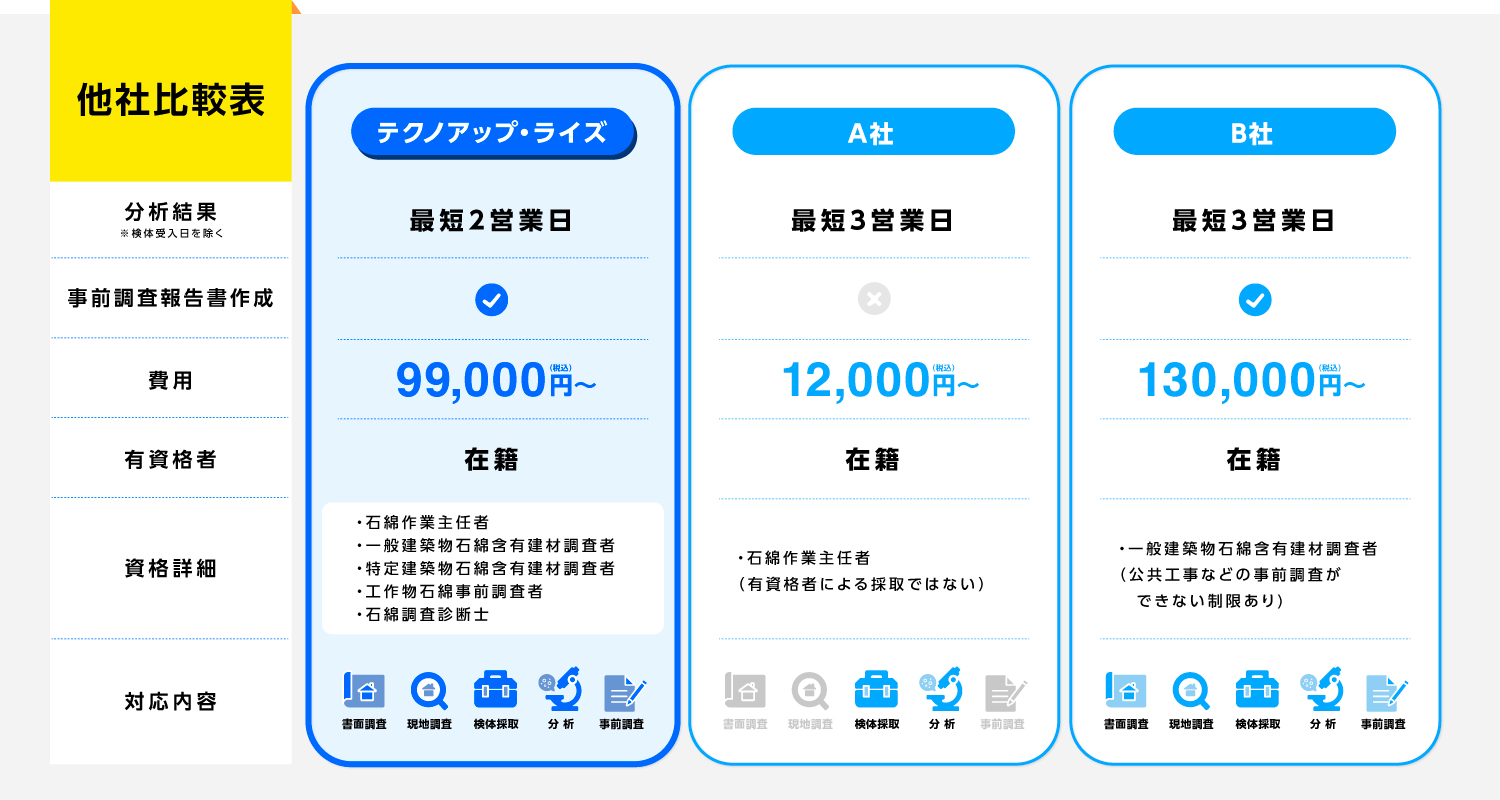 比較表