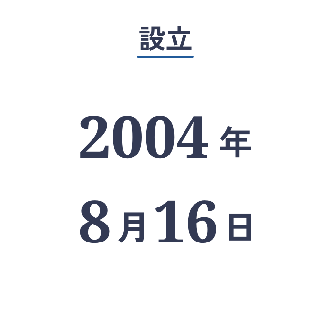 設立日